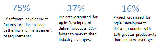 Scrum Facts