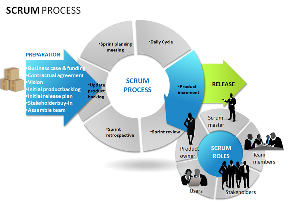 Scrum Agile Software Development Methodology