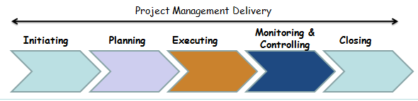 project management delivery