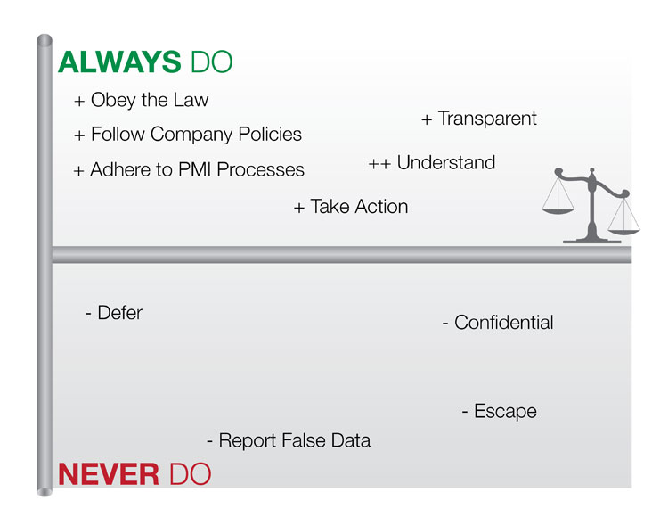 The Scale of Professional Responsibility 