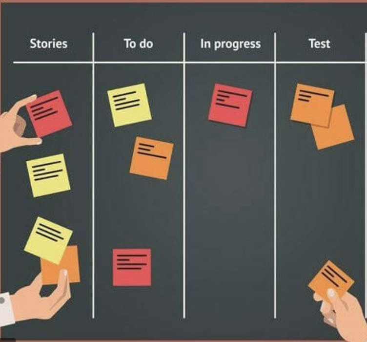 A Peek Inside Agile: Scrum and Kanban