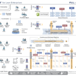 SAFe Framework Overview