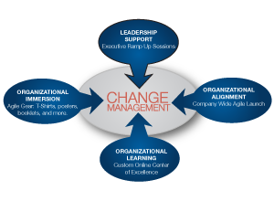agile-change-management