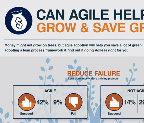 Why Agile