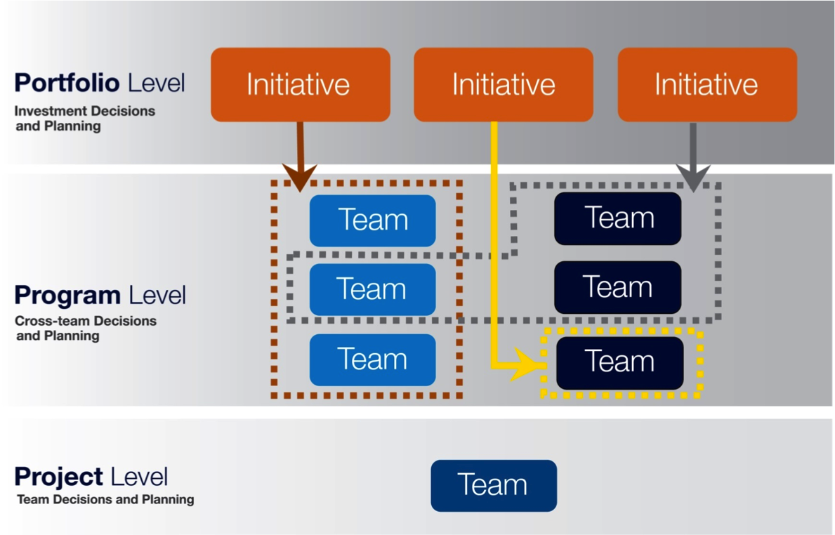 Agile Governance Framework agile-governance-framework
