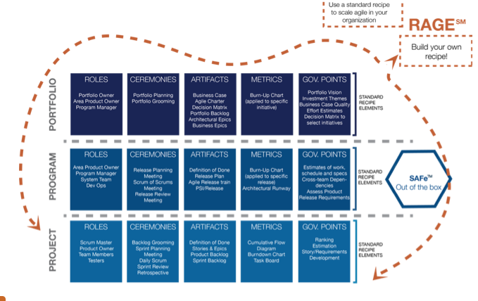 rage scaling agile