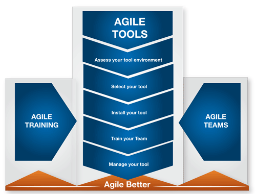 agile softwAre