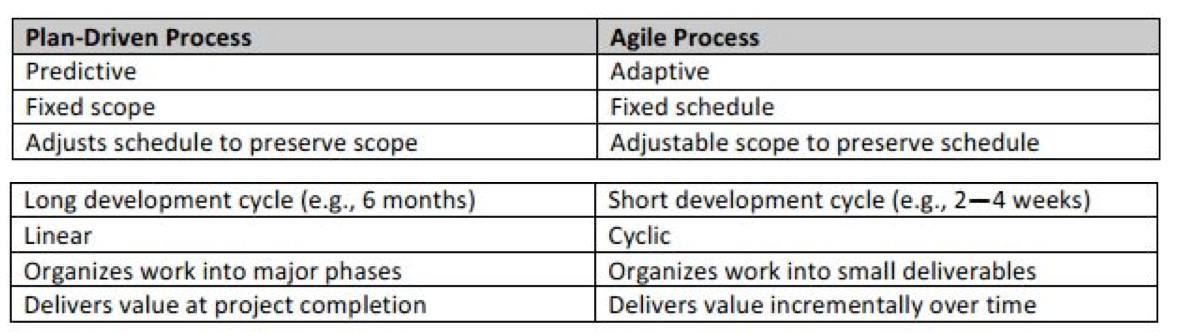 agile vs waterfall