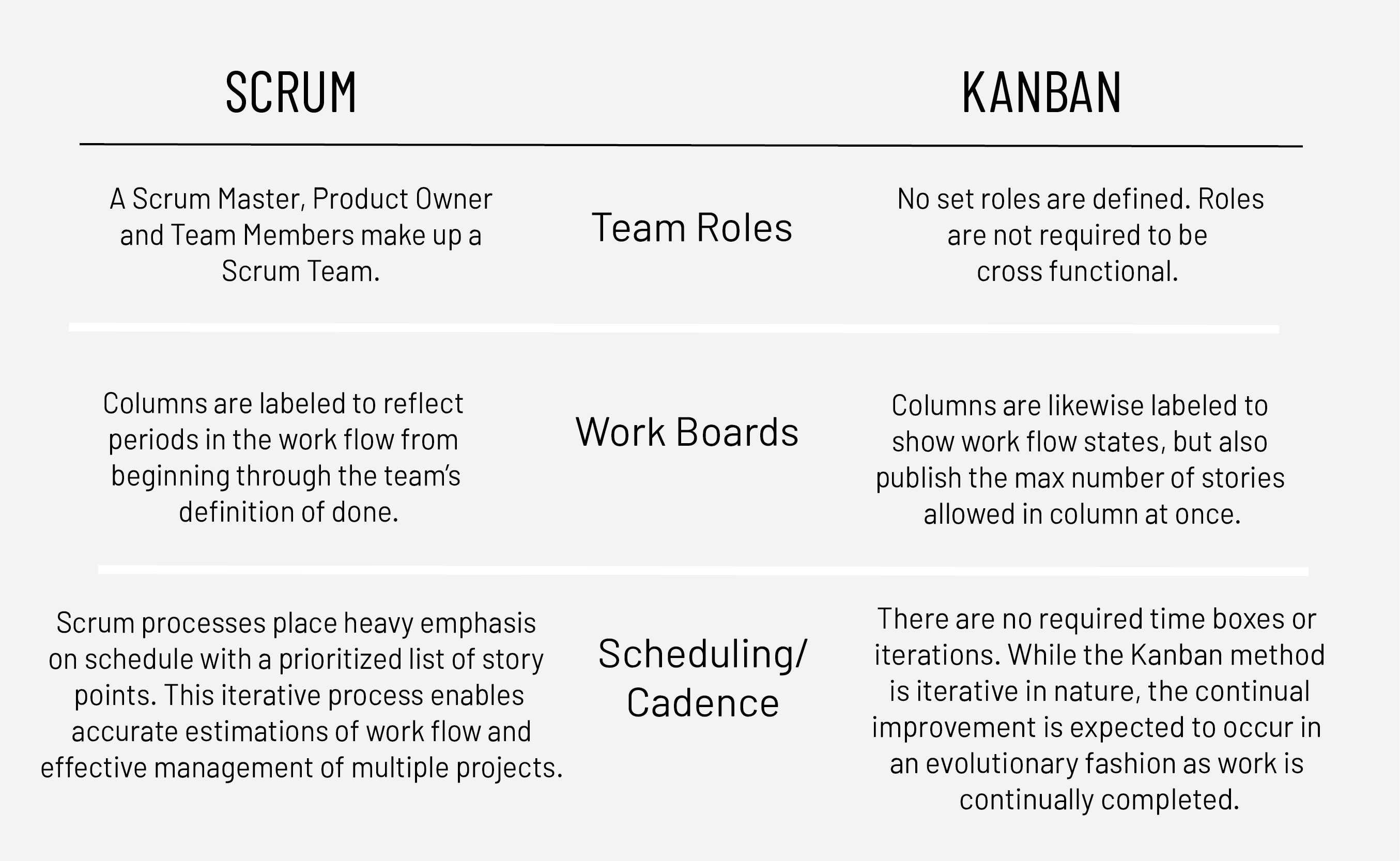 difference between agile and scrum