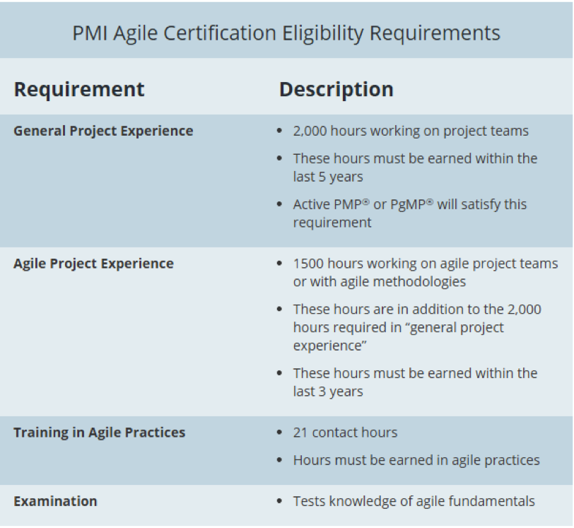 agile certifications