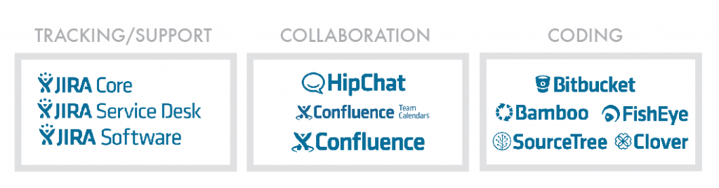 Atlassian Licenses