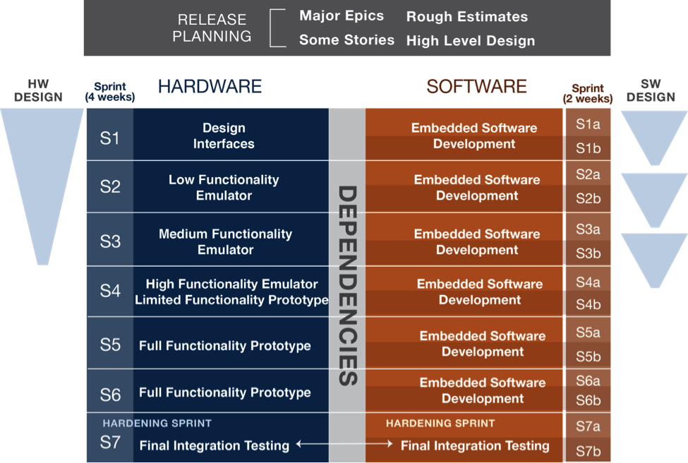 hardware vs. software