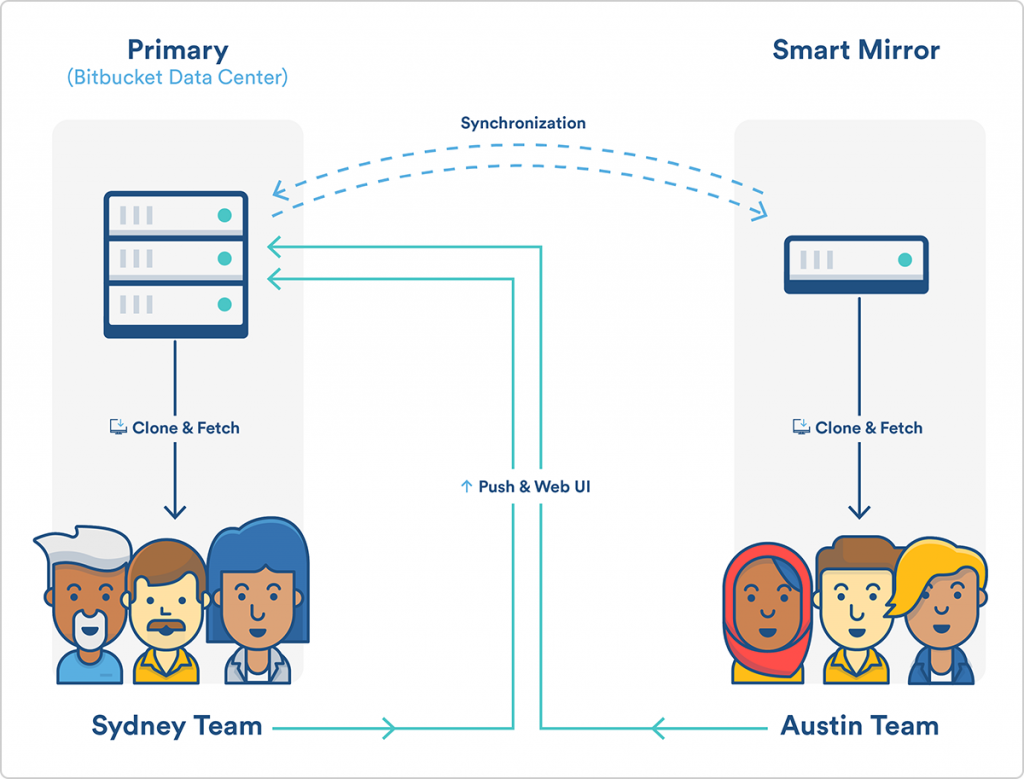 Bitbucket-blog-600x-retina2x-3