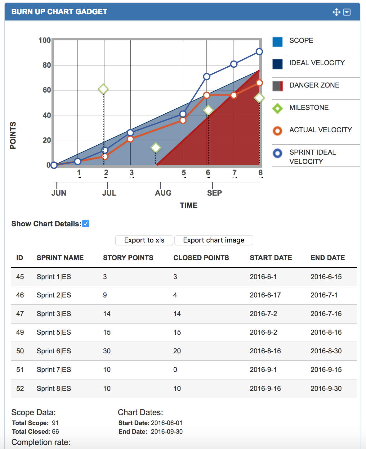 Release Burn Up Chart In Jira