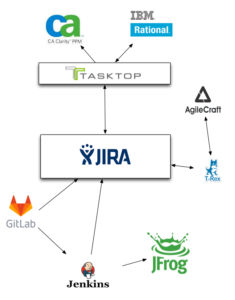 jira client api jira client api