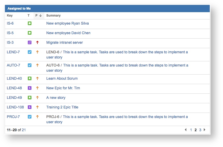 Jira Defect Trend Chart