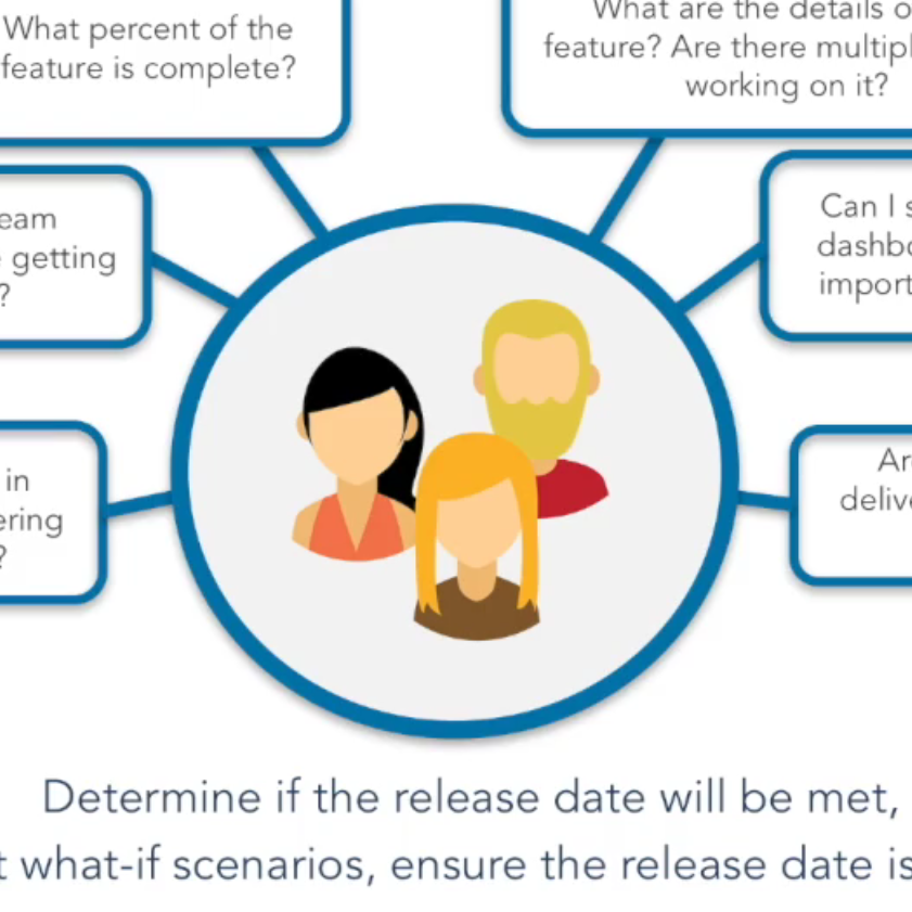 Implementing SAFe in Jira