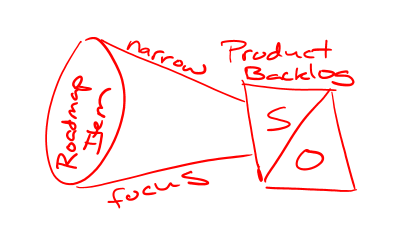 Product Backlog