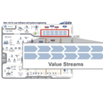 The “ART” of Value Streams – Ken France Presents at SAFe Summit 2018