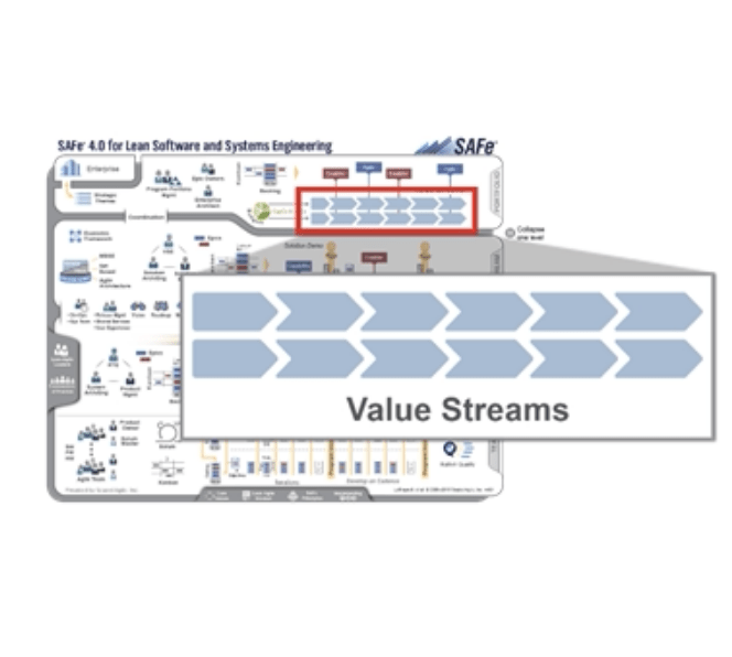 The “ART” of Value Streams – Ken France Presents at SAFe Summit 2018