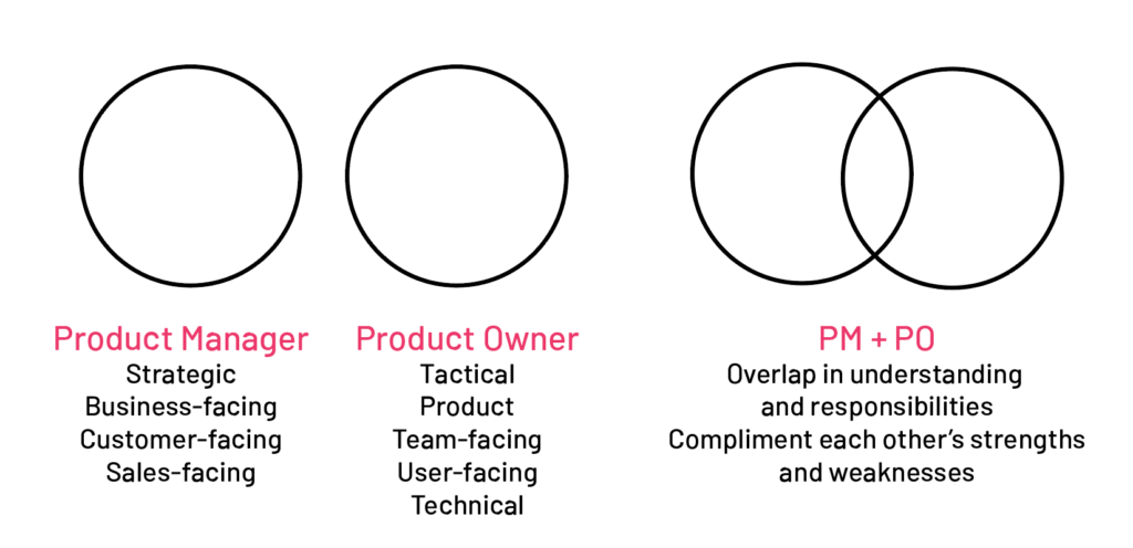 Scaling Product Management