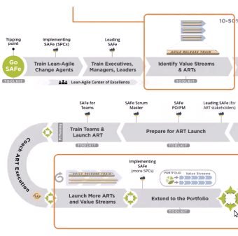 The ART of Value Streams: Determining Paths of Value Through Value Streams Workshop