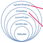 How to Thrive in a Fast-Paced Environment – The Art of Quarterly Strategic Planning