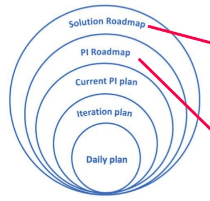 How to Thrive in a Fast-Paced Environment – The Art of Quarterly Strategic Planning