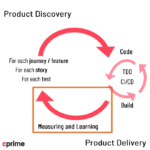 Project to Product: Unlocking Product Agility