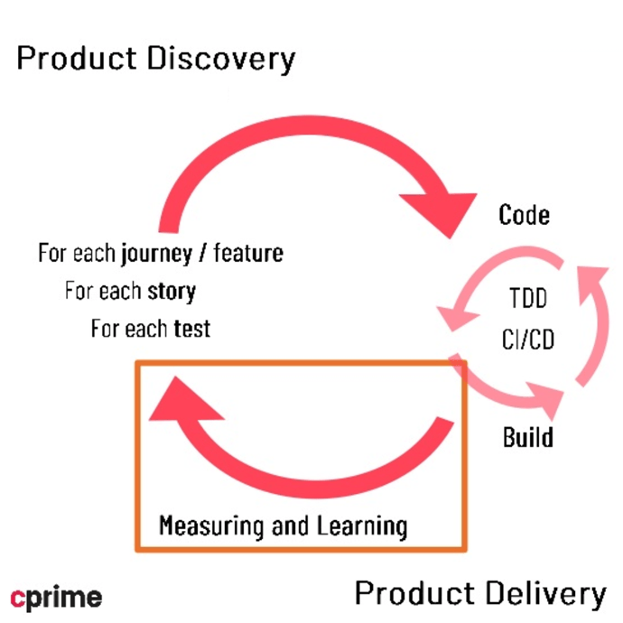 Product Thinking