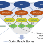 How to Improve Your Portfolio Planning and Forecasting Process