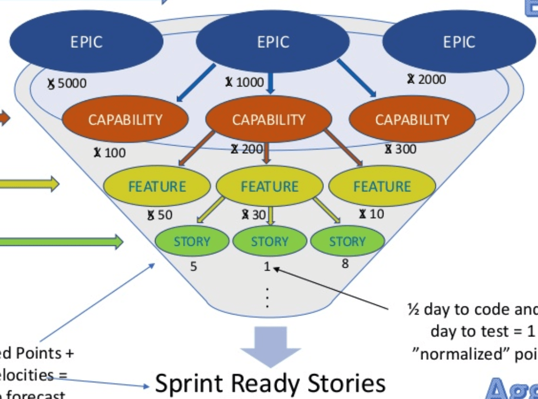 How to Improve Your Portfolio Planning and Forecasting Process