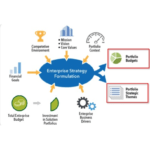 Align to Strategy with Portfolio Management & Jira Align