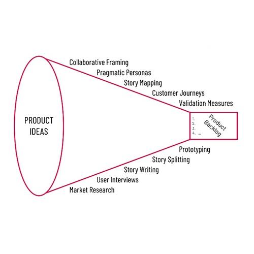 Product Agility and Jira Align