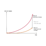 The Secrets to Real World Business Agility