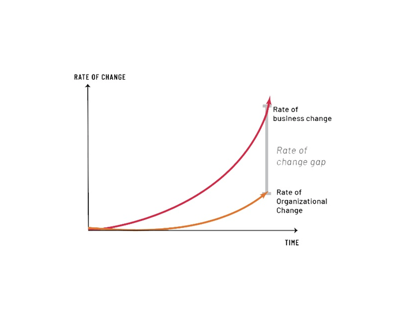 The Secrets to Real World Business Agility