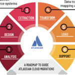 Drivers to Atlassian Cloud