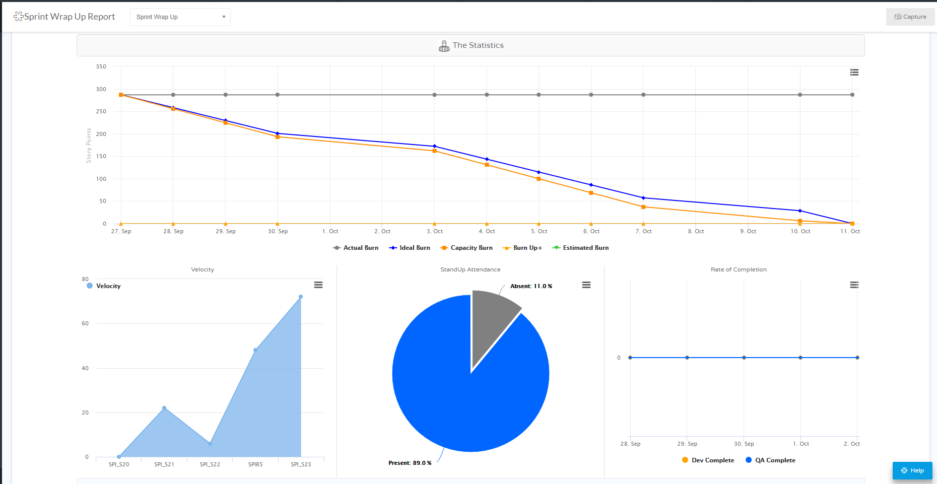 JiraAlign-SprintCoachingReport