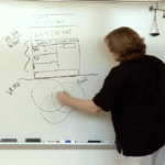 Cutting an Agile Groove Video Series