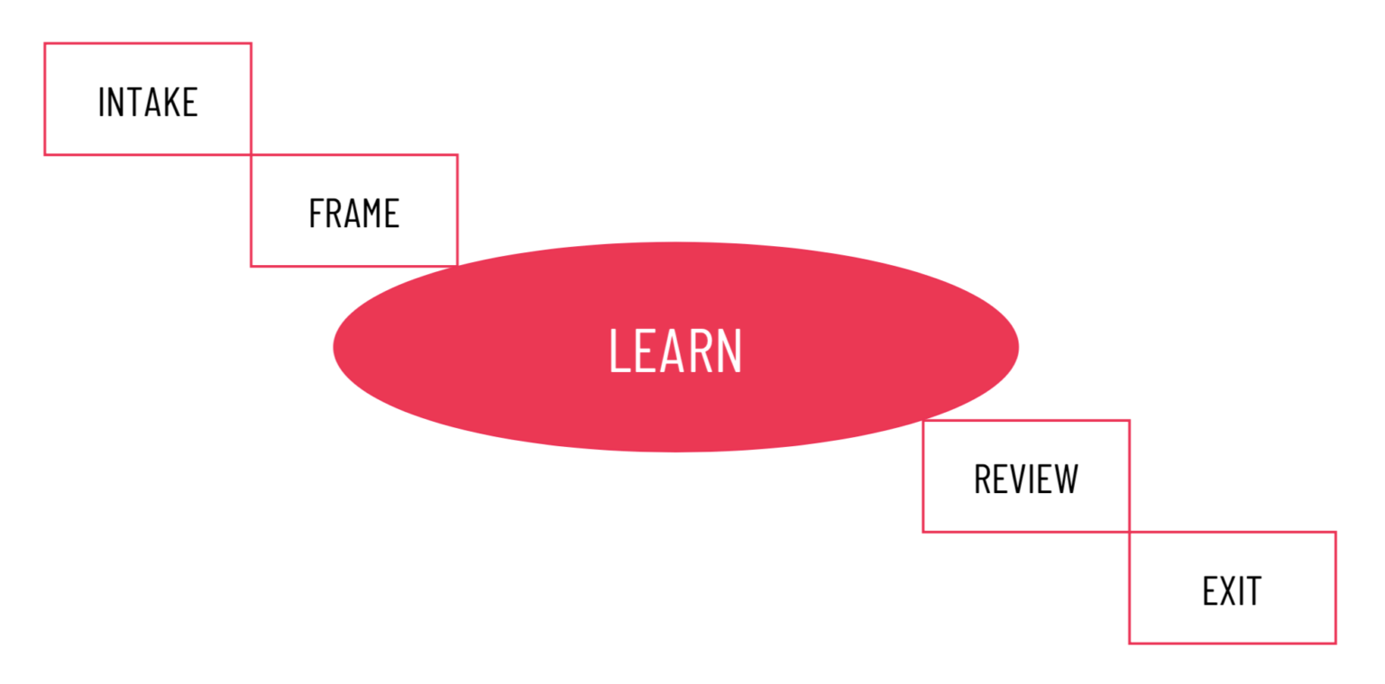 What is a Dojo Primer and What Can it Do For You? Cprime