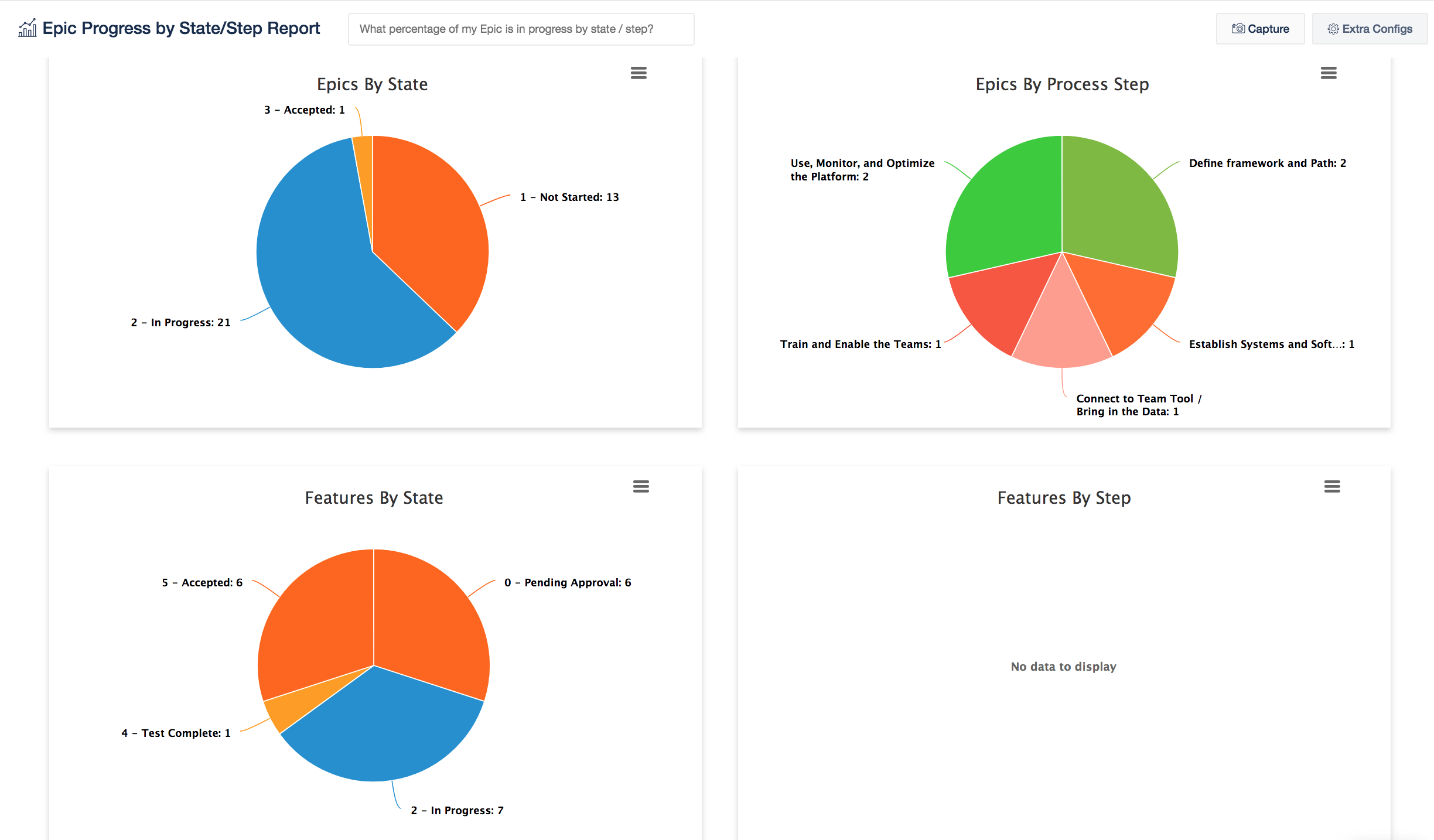 JiraAlign Epic Progress by Step Report