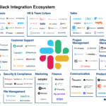 Message Driven Agility (pt. 1): Fighting Fragmentation with Atlassian + Slack