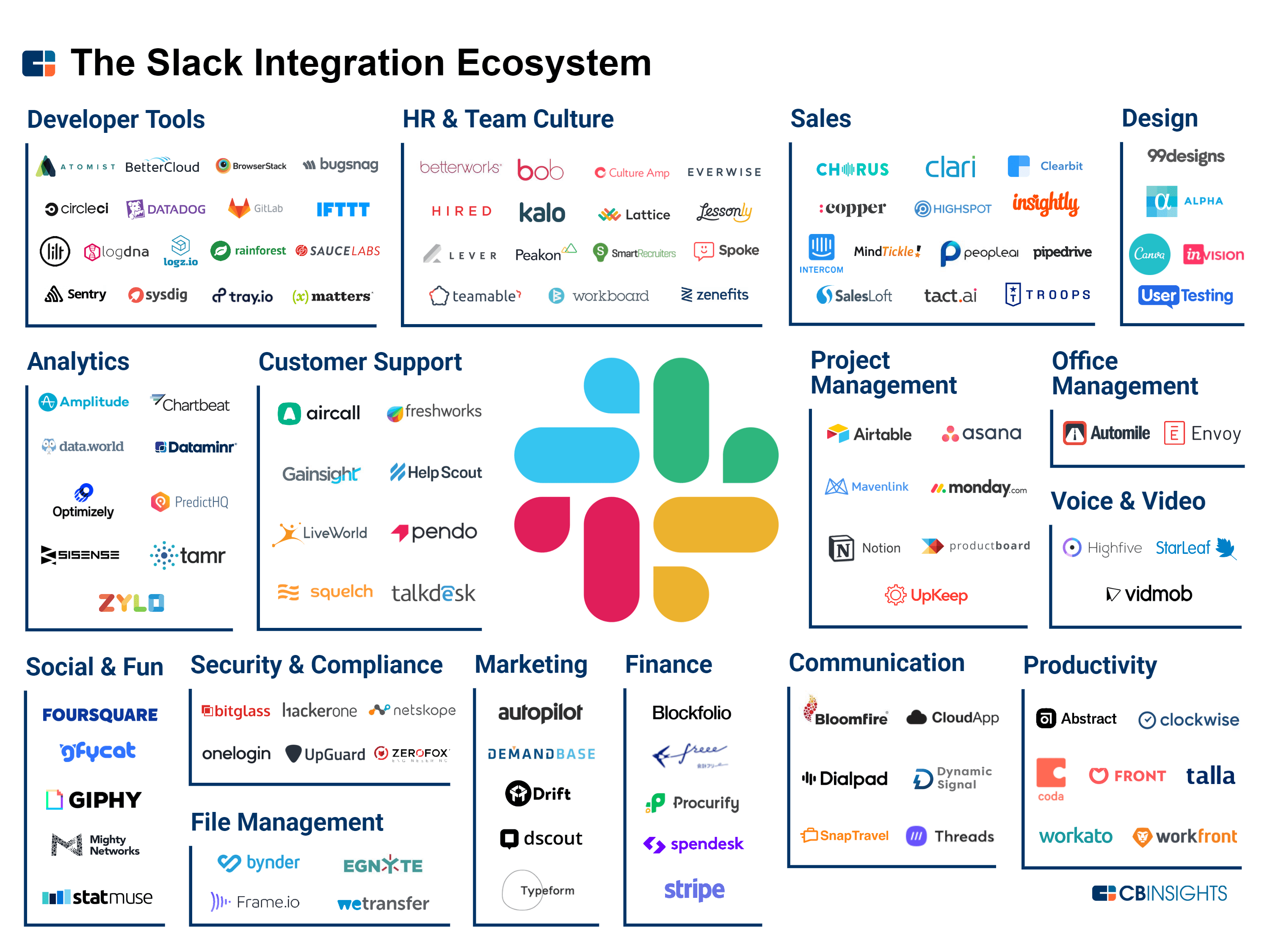 The Slack Integration Ecosystem