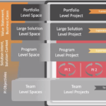 Virtual/Remote Model for Program Increment Planning (Video Demo)