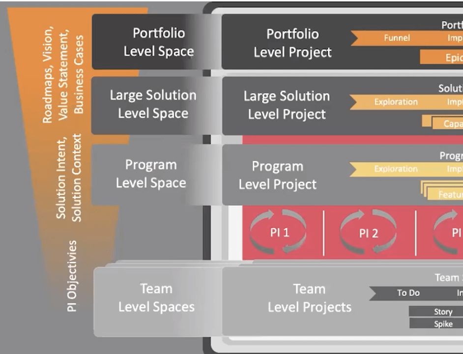 Virtual/Remote Model for Program Increment Planning (Video Demo)