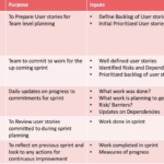 The Remote Scrum Master: Meeting Flow for Virtual Teams