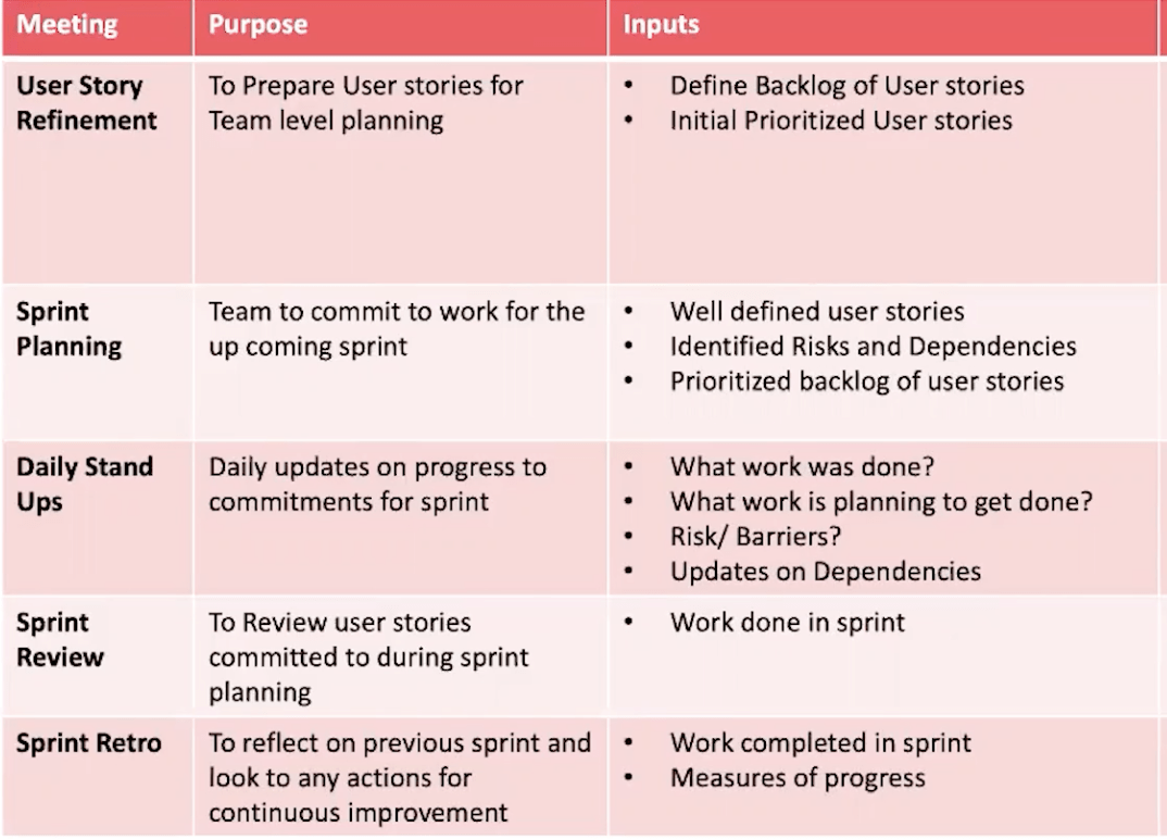 The Remote Scrum Master: Meeting Flow for Virtual Teams