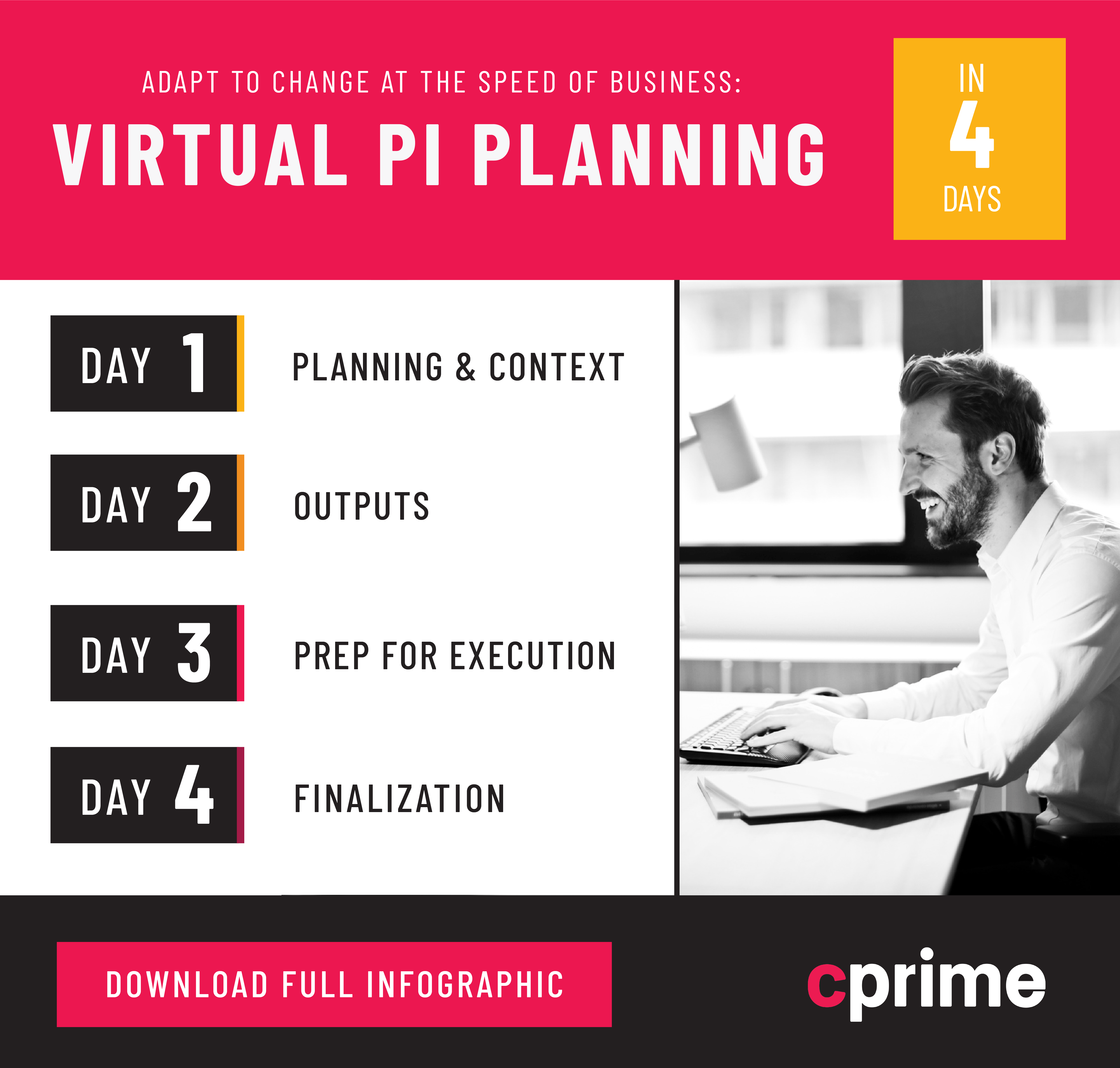 Virtual PI Planning