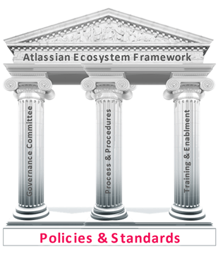 Atlassian Ecosystem Framework