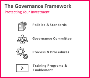 Image that lists the 4 aspects of the governance framework